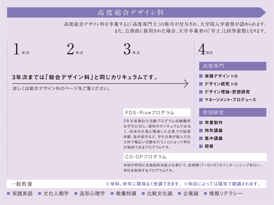 高度総合デザイン科