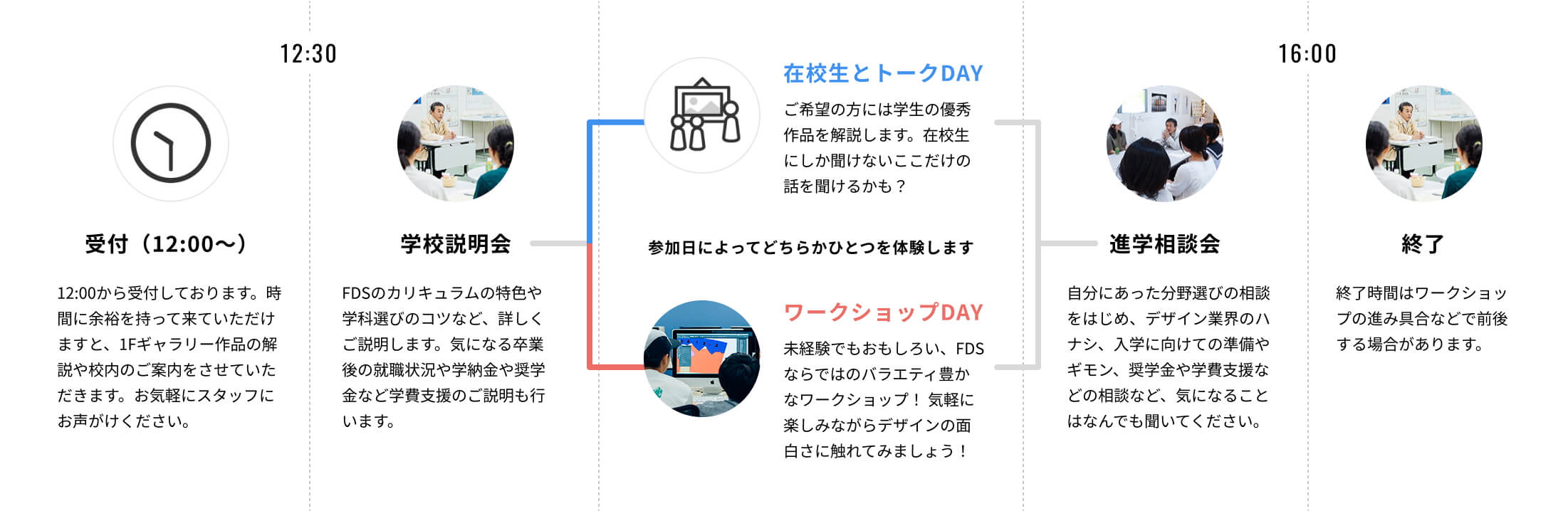 タイムテーブル